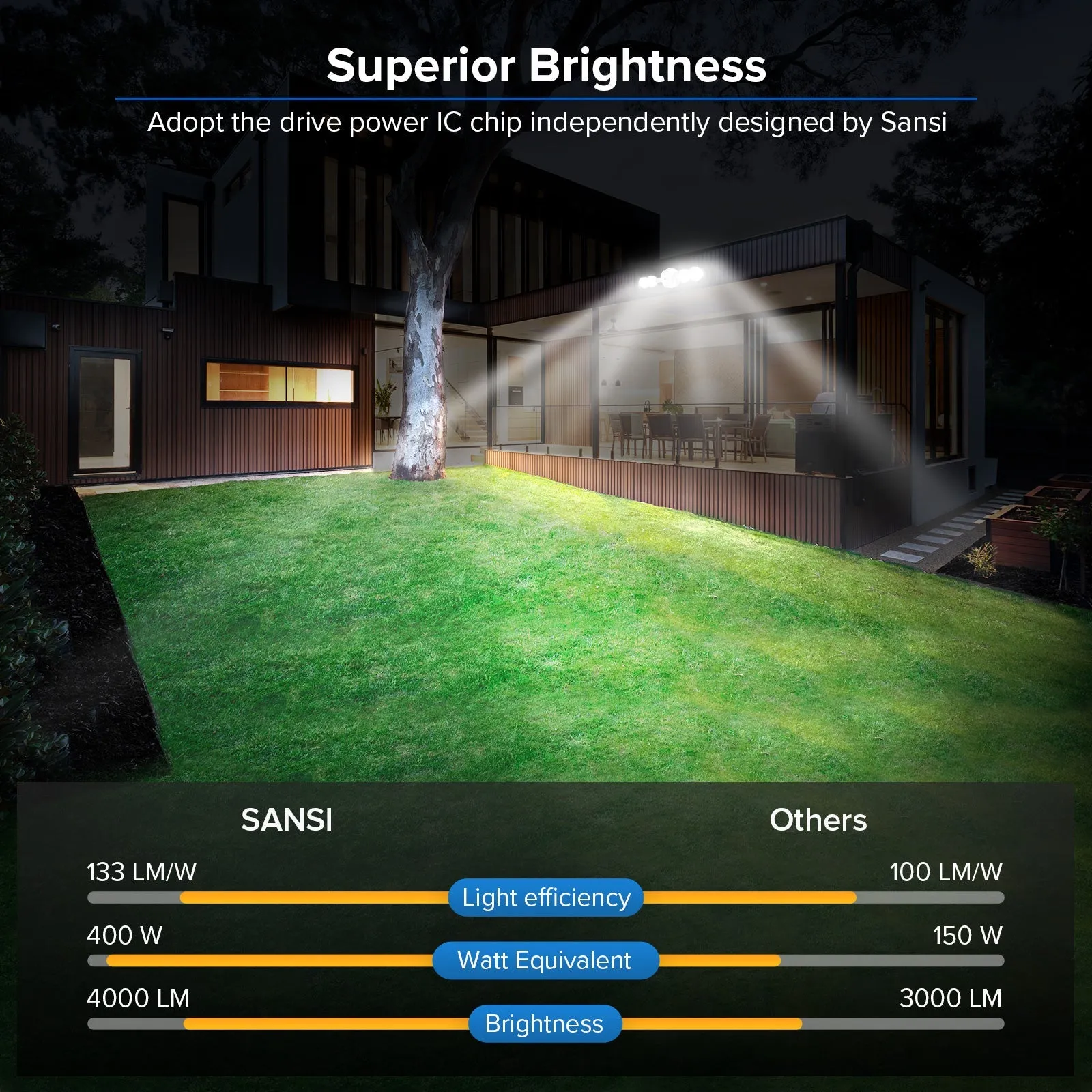 30W LED Security Light (Dusk to Dawn) (2-pack)(US ONLY)