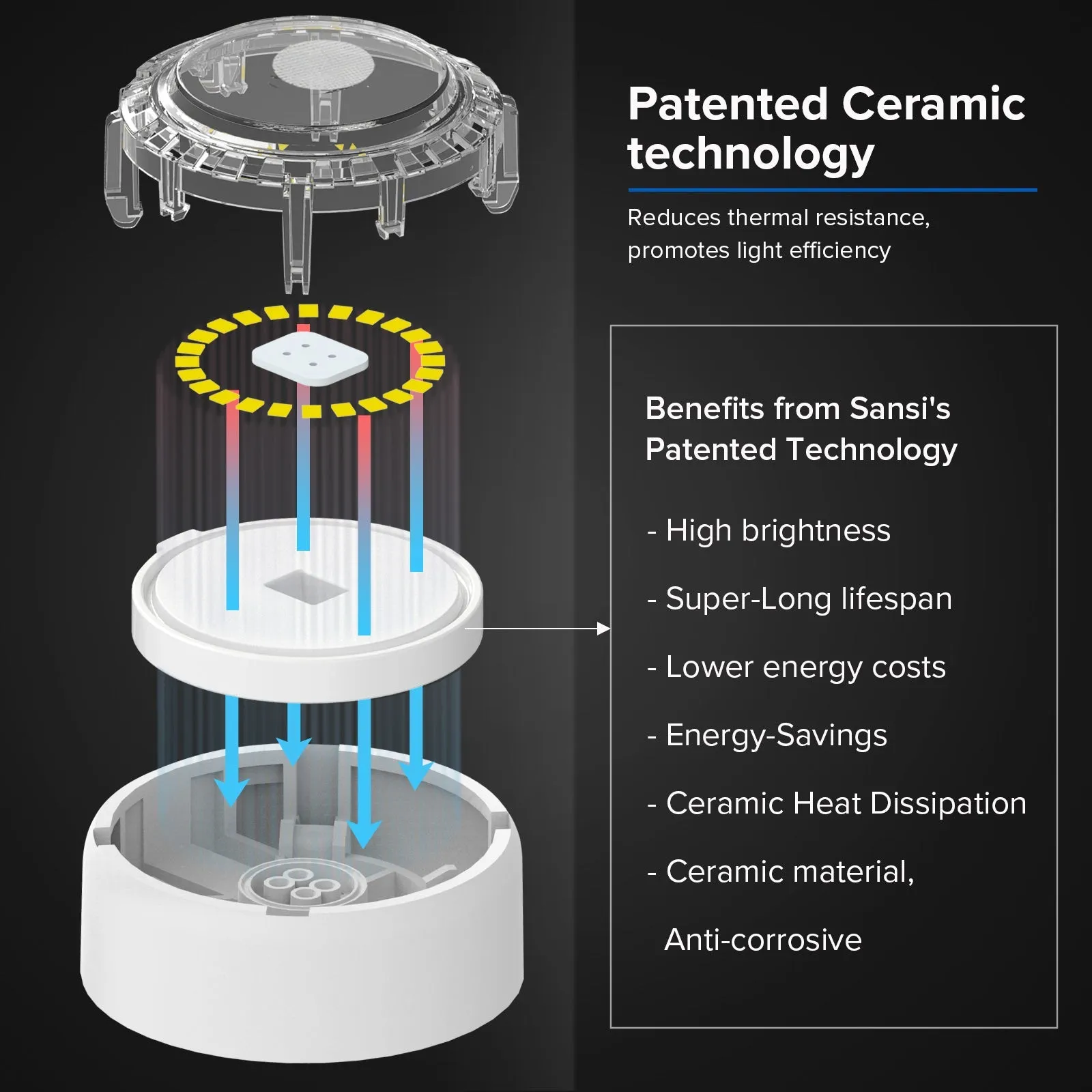 30W LED Security Light (Dusk to Dawn) (2-pack)(US ONLY)