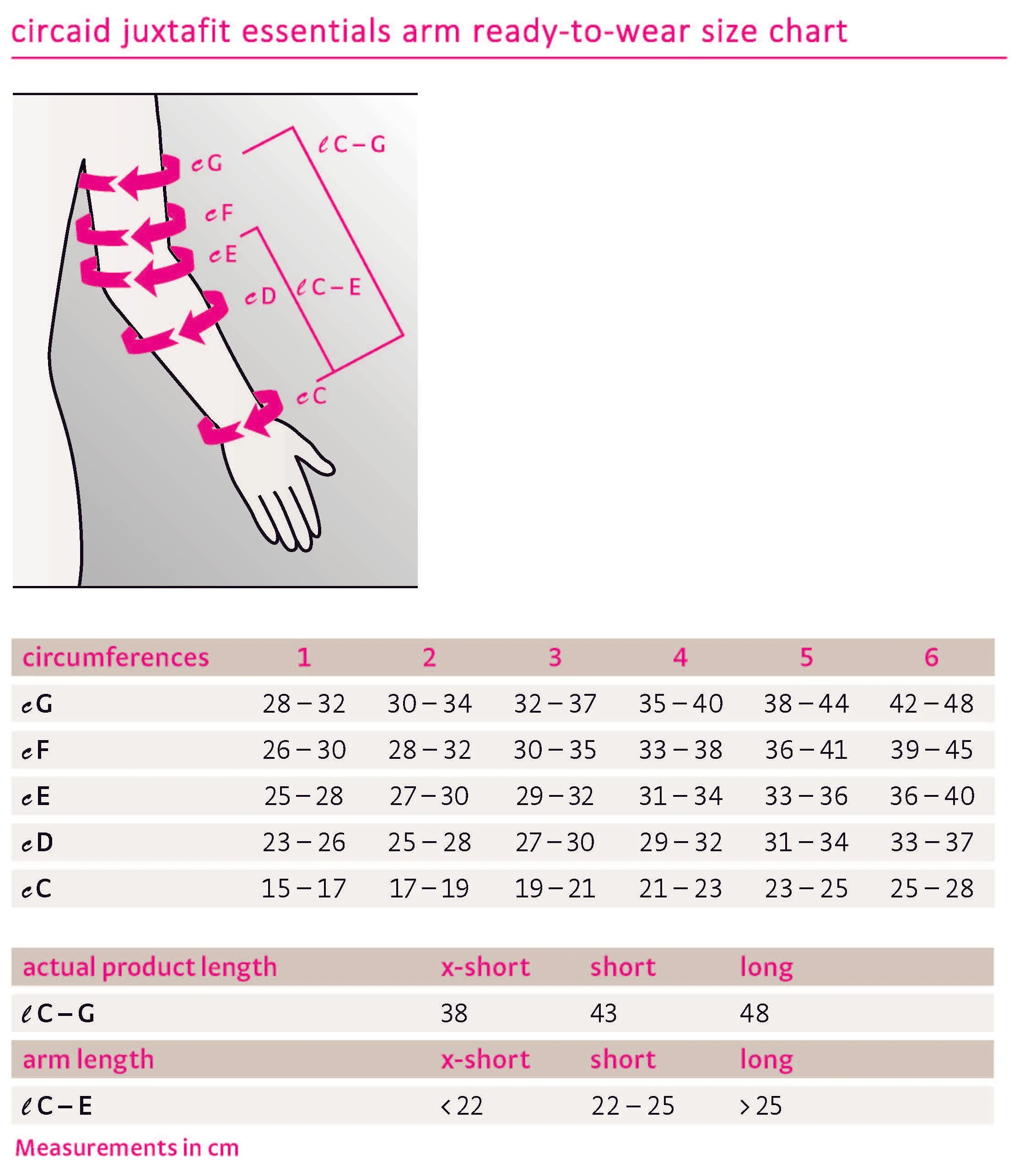 Circaid Juxtafit Essentials Arm