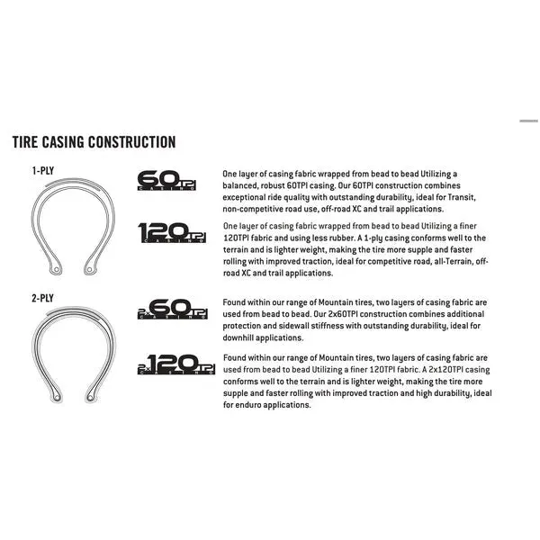 Goodyear Eagle F1-R Clincher Racefietsband