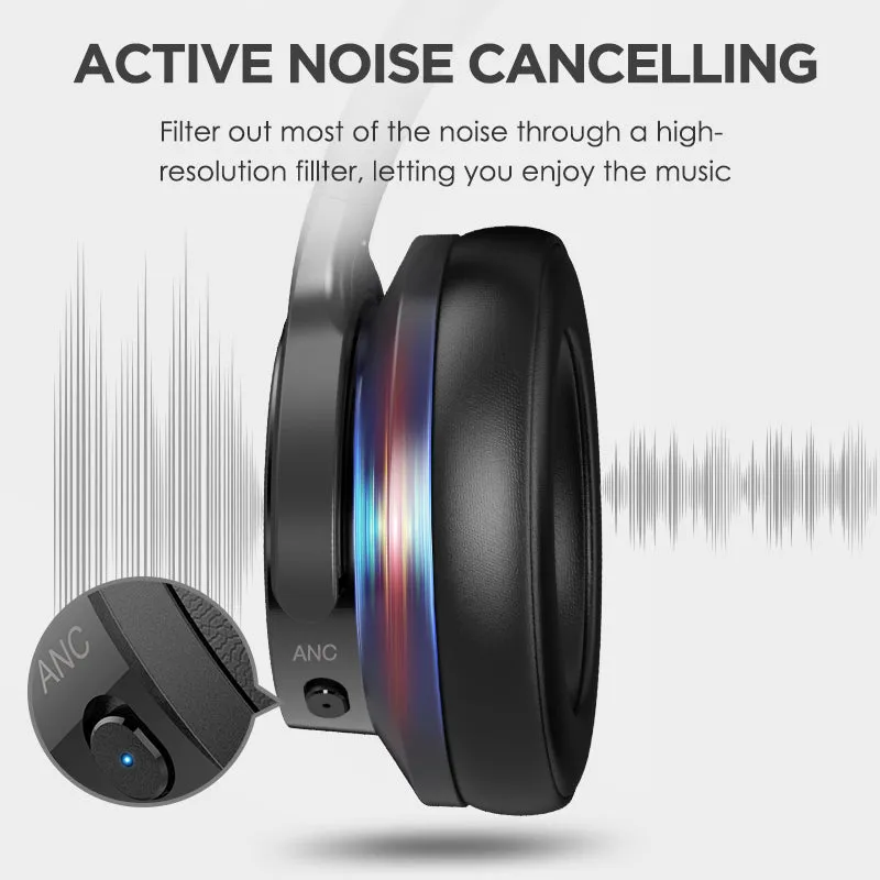 Mixcder E9 Wireless Noise Cancelling Headphones